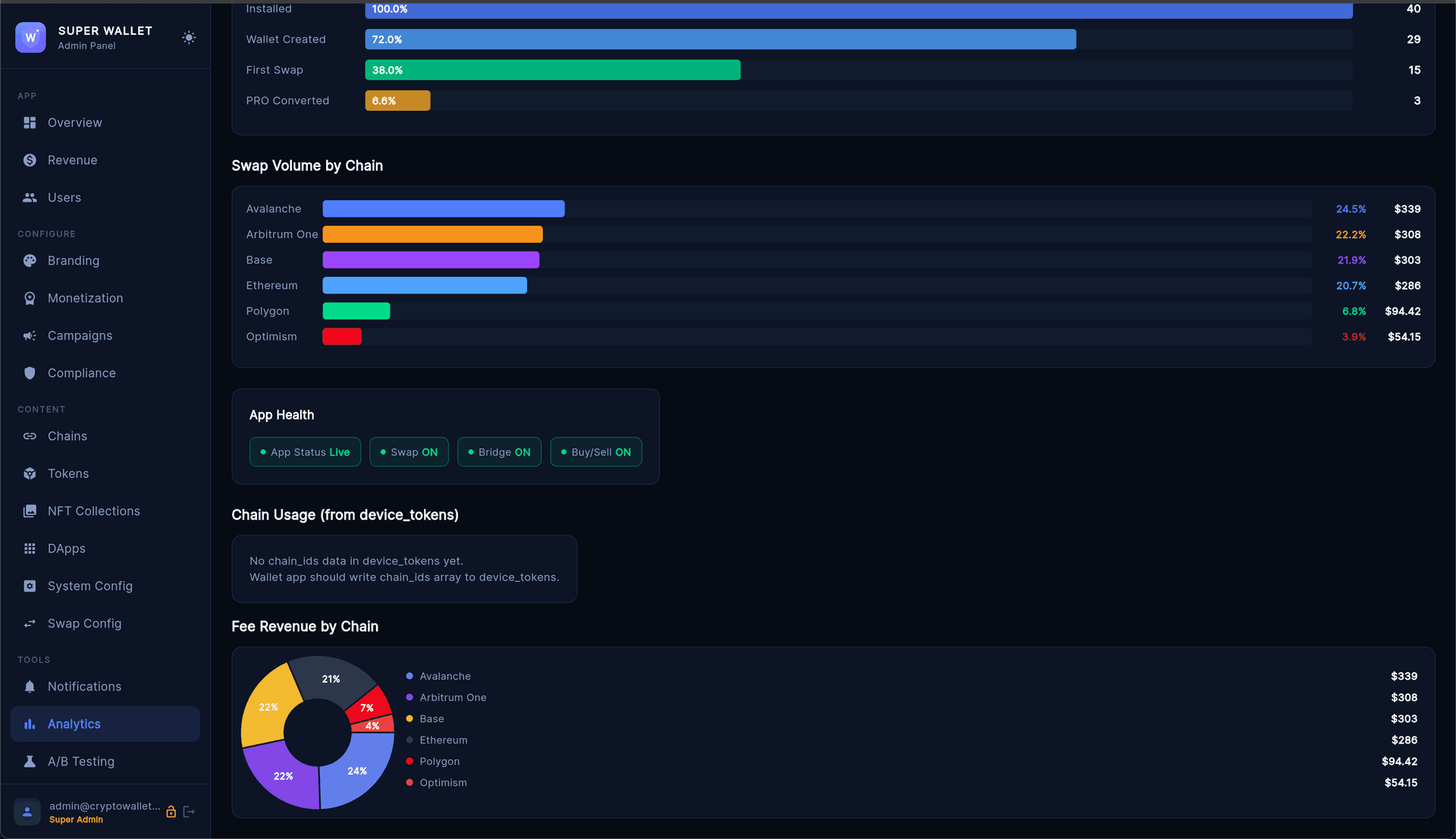 Analytics + Funnel
