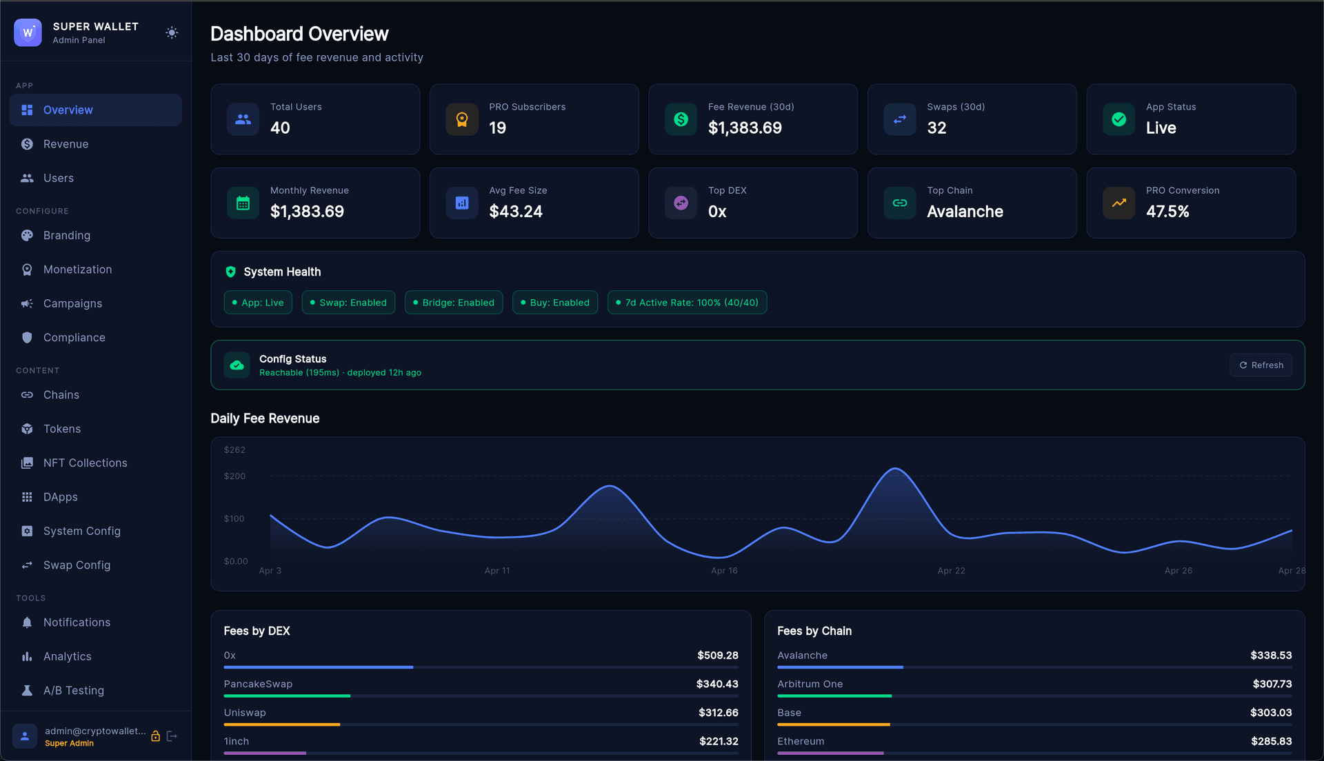Overview Dashboard