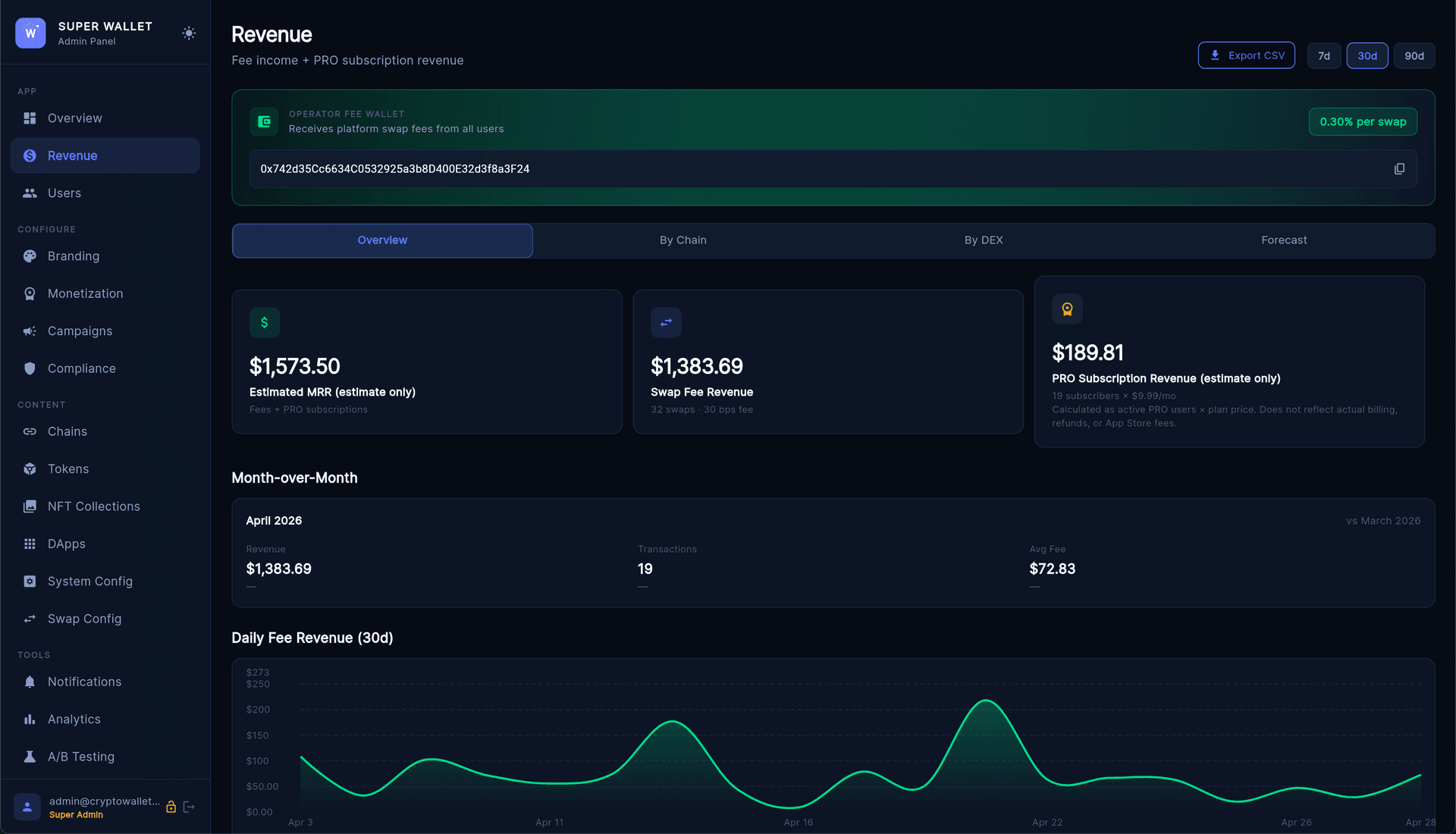 Admin revenue dashboard