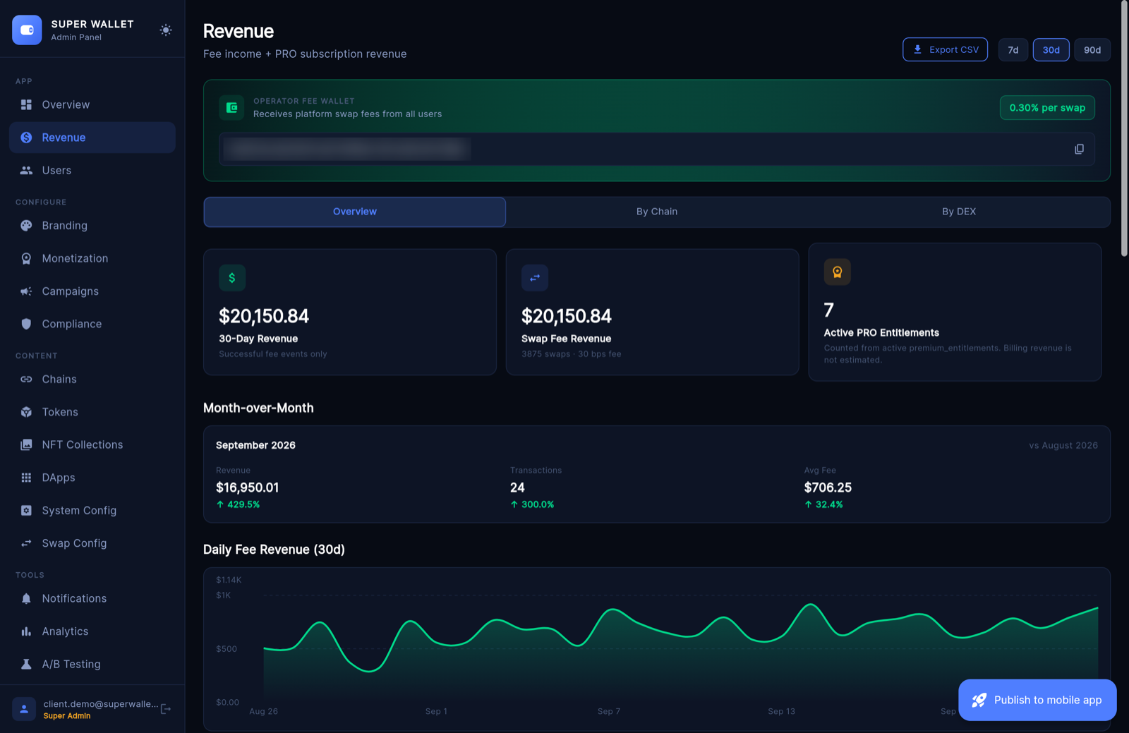 Revenue · demo workspace, sample numbers